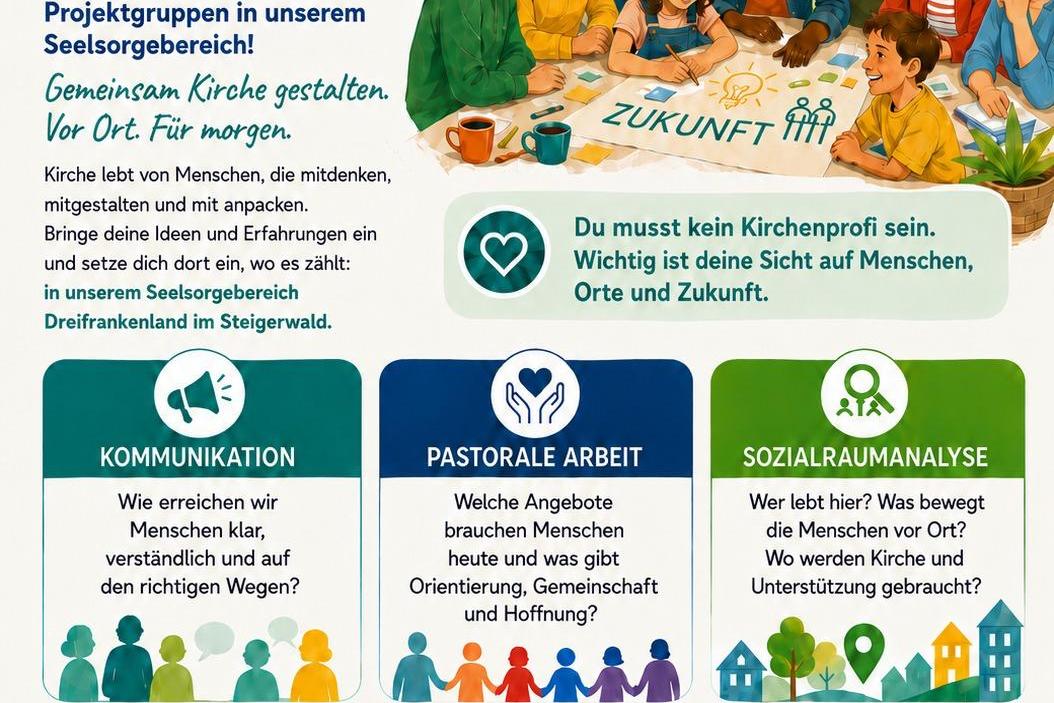 Entscheiden und Handeln Projektgruppen Plakat